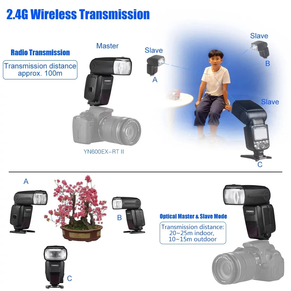 '-  Professional Creative  Master Flash Speedlite 2.4G Wireless 1/8000s   Support Auto/ Manual Zooming for Canon Camera as 600EX-