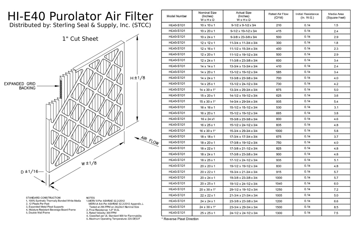 16x25x1, Purolator / Air Guard Hi- 40 Extended Surface Pleated Air Filter, ,  8, (6-pack)