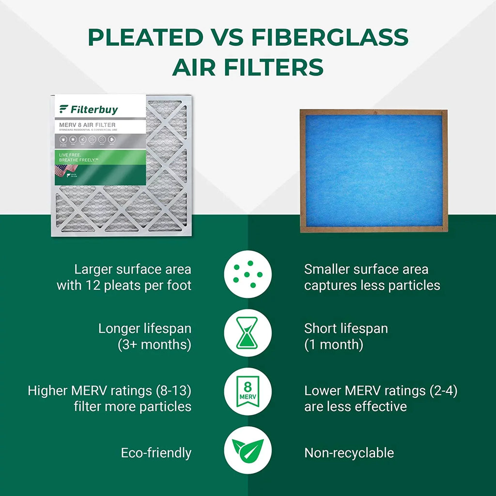 Filterbuy 14x14x1  8 Pleated   Furnace Air Filters (12-Pack)