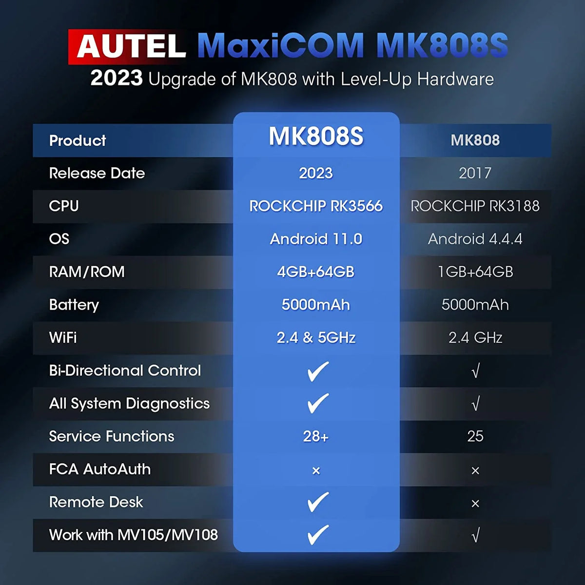 Autel MaxiCOM   Scanner -Level Bidirectional Scan Tool, 28+ Services, Upgrade of /