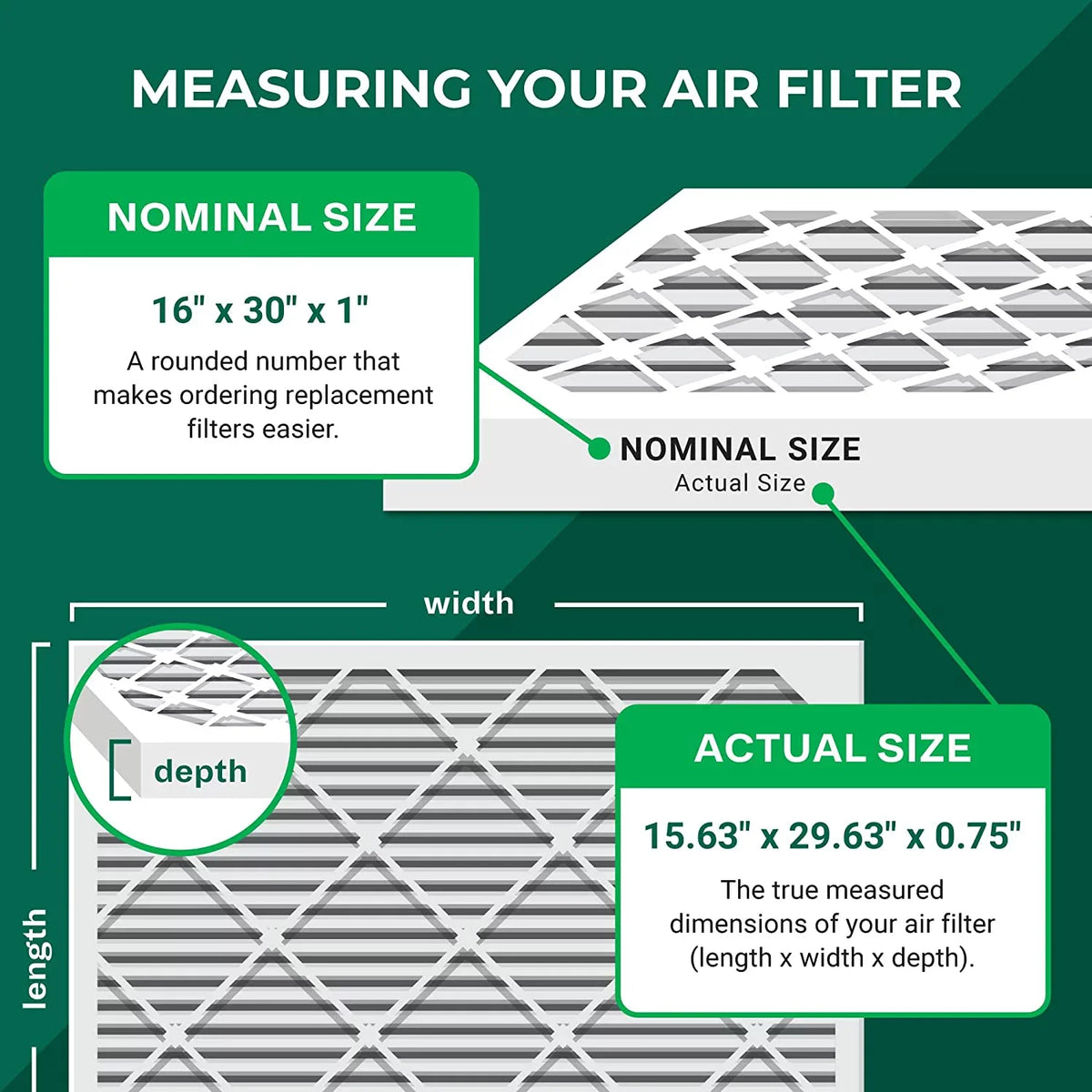 Filterbuy 16x30x1  8 Odor Eliminator Pleated   Furnace Air Filters with Activated Carbon (5-Pack)