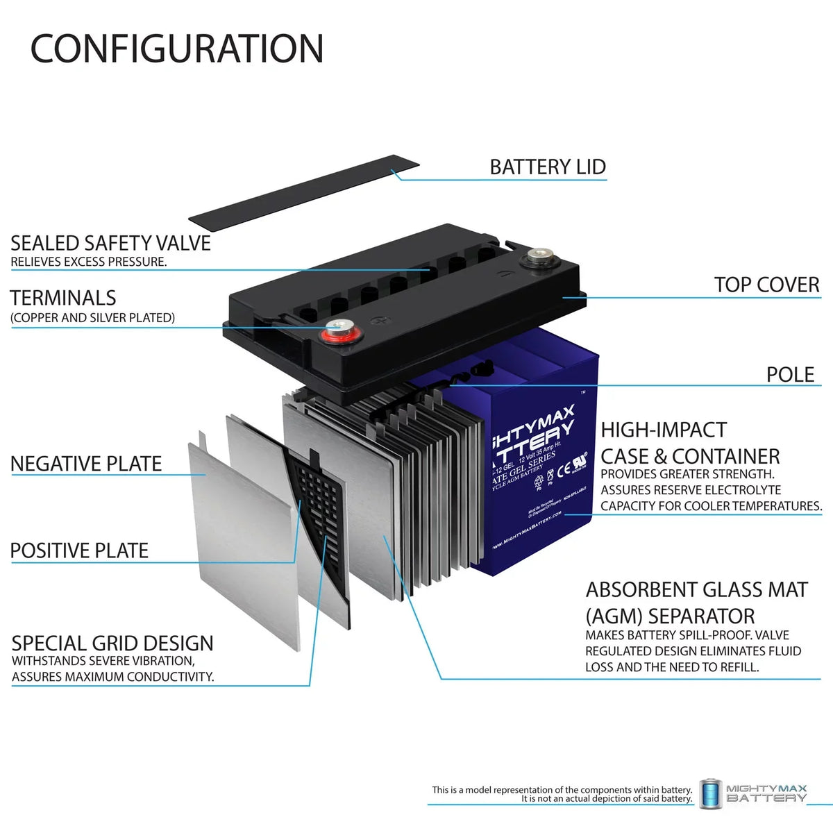 12V 35AH  Battery Replacement for Pontoon Trolling Motor