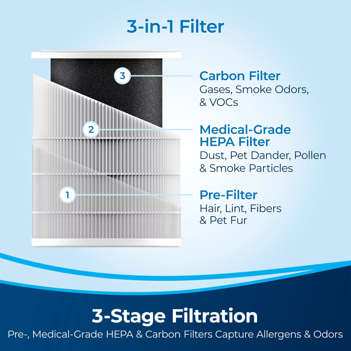Air280  Air Purifier, 3138A