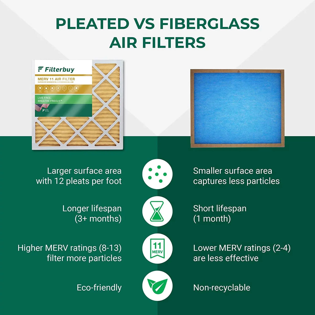 Filterbuy 12x12x1  11 Pleated   Furnace Air Filters (6-Pack)