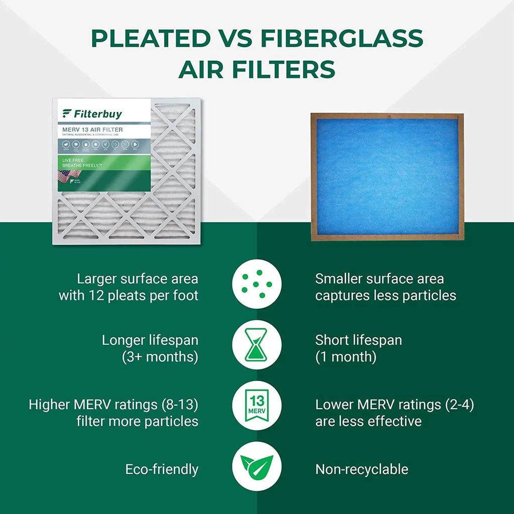 Filterbuy 16x36x2  13 Pleated   Furnace Air Filters (5-Pack)