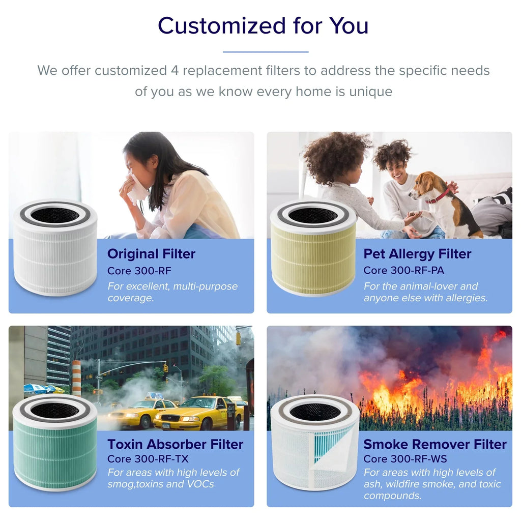 Levoit Air Purifier for Allergies and Asthma, Large Rooms Up to 547 sq. ft., Core 300-, White