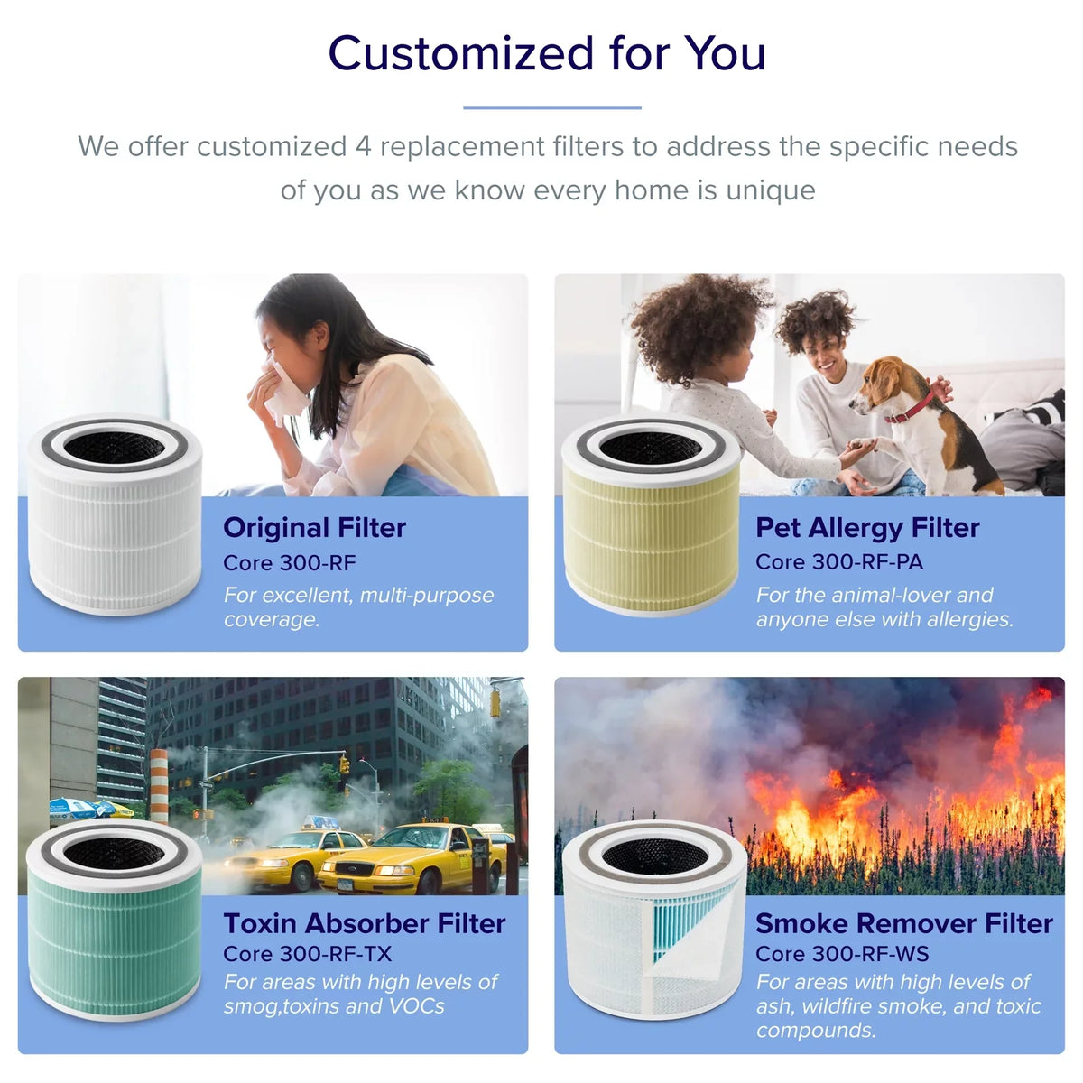 Levoit Air Purifier for Allergies and Asthma, Large Rooms Up to 547 sq. ft., Core 300-, White