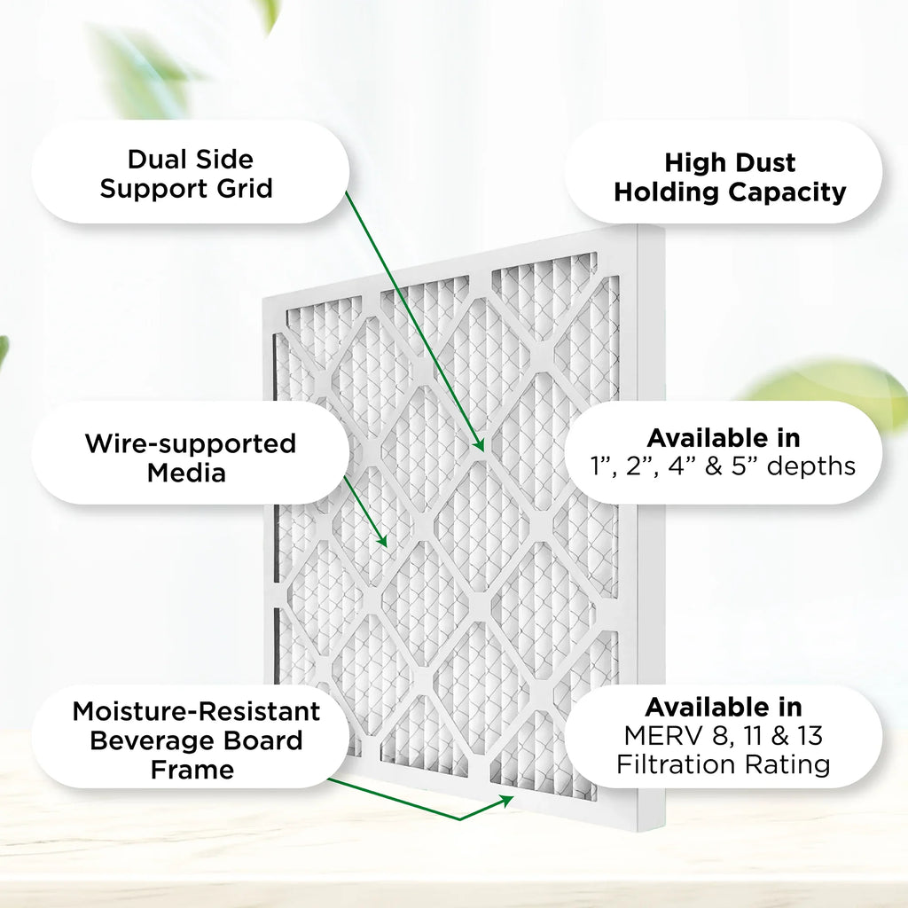 20x20x4  11,  1000 Pleated  Furnace 4" Air Filters by Pamlico. 3 Pack. Actual Size: 19-1/2 x 19-1/2 x 3-3/4
