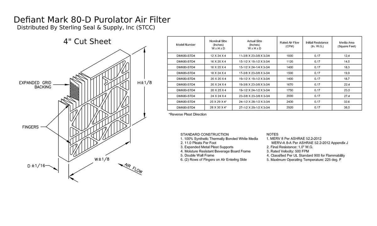 12x24x4, Purolator  Extended Surface Pleated Air Filter, Mechanical  8, (3 Pack)