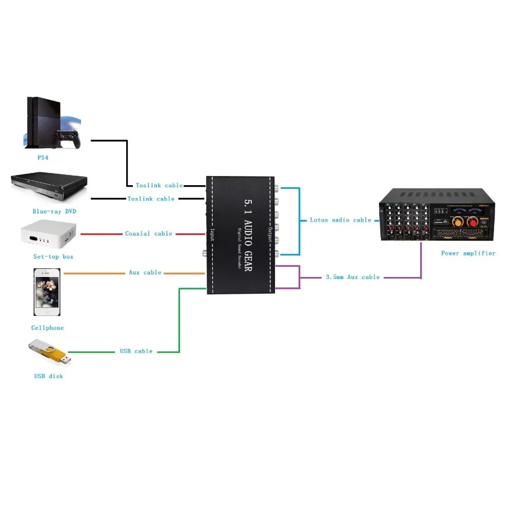 Anself - 5.1 Audio Gear Digital Sound Decoder Audio Converter 3.5mm Audio Output Replacement for Dolby Digital -3 Plug