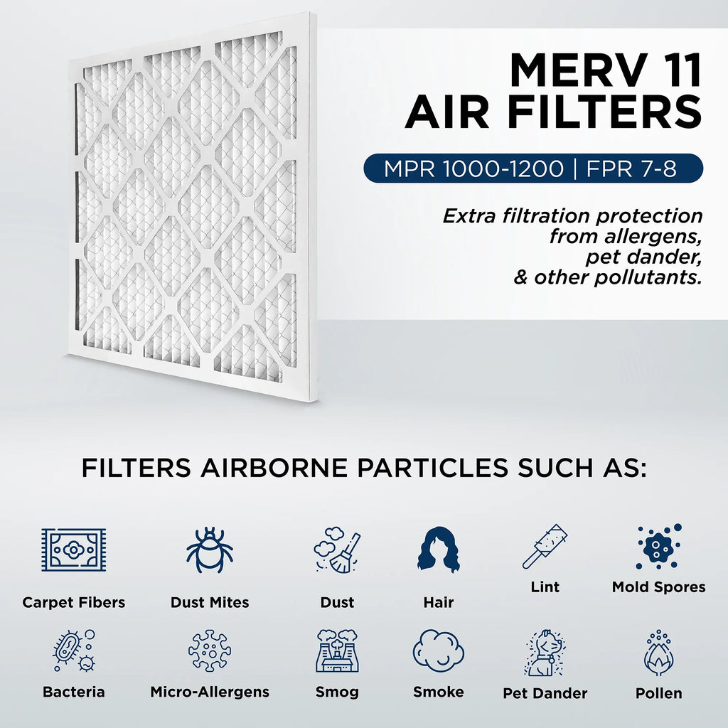 20x20x4  11,  1000 Pleated  Furnace 4" Air Filters by Pamlico. 3 Pack. Actual Size: 19-1/2 x 19-1/2 x 3-3/4