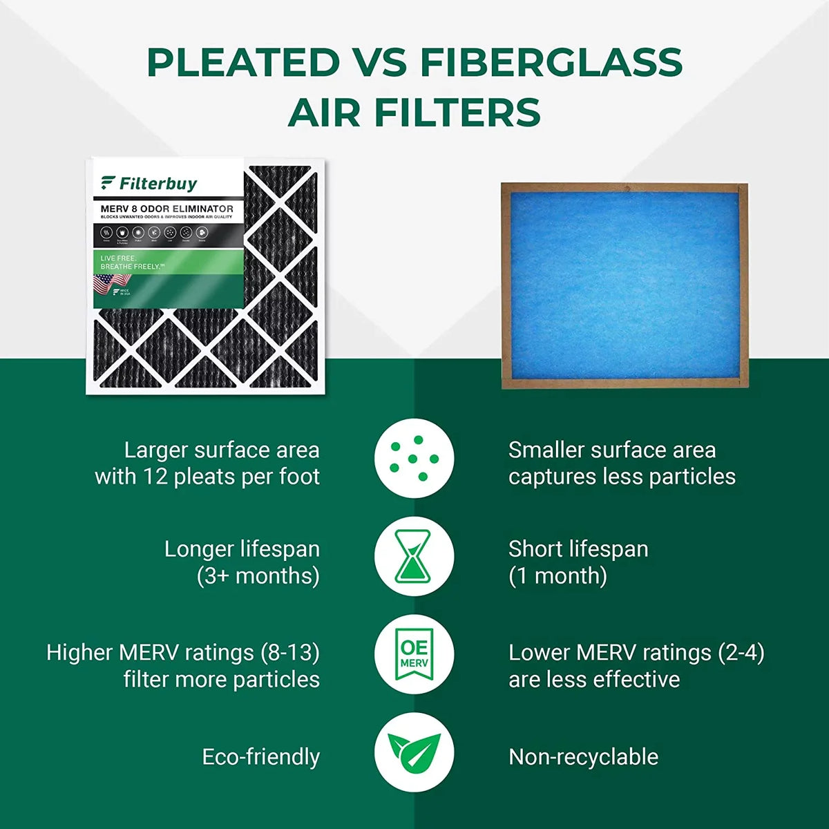 Filterbuy 20x24x1  8 Odor Eliminator Pleated   Furnace Air Filters with Activated Carbon (4-Pack)