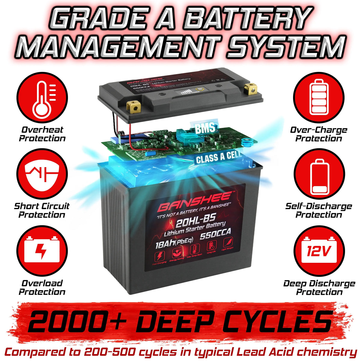 Banshee 20L- LiFePO4 Motorsports Battery Compatible with Yamaha  2019 to 2019