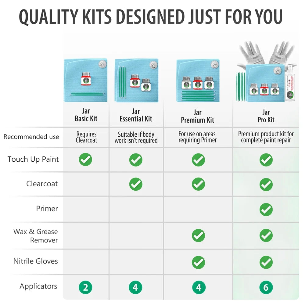 For  ( - Glacier Blue Metallic) Exact Match Touch Up Paint Clearcoat Primer and Prep Kit - Pick Your Color