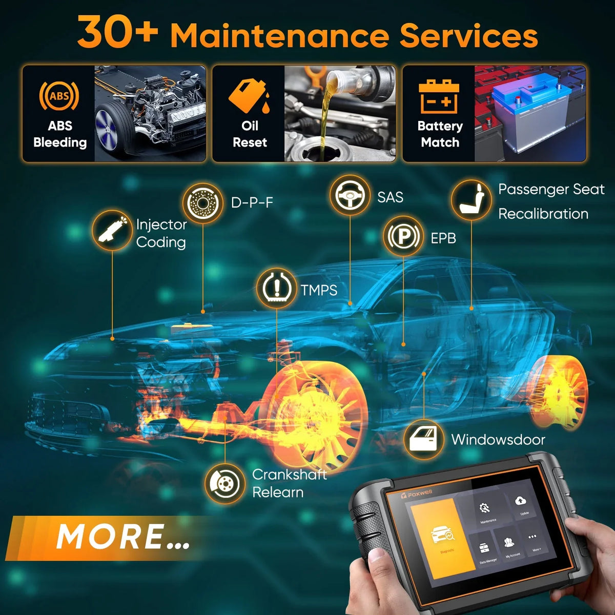 Foxwell   Scanner Automotive Bi-Directional Scan Tool Active Test All System 30+ Reset Code Reader