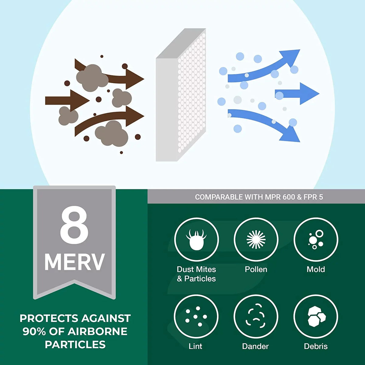 Filterbuy 16x30x1  8 Pleated   Furnace Air Filters (3-Pack)