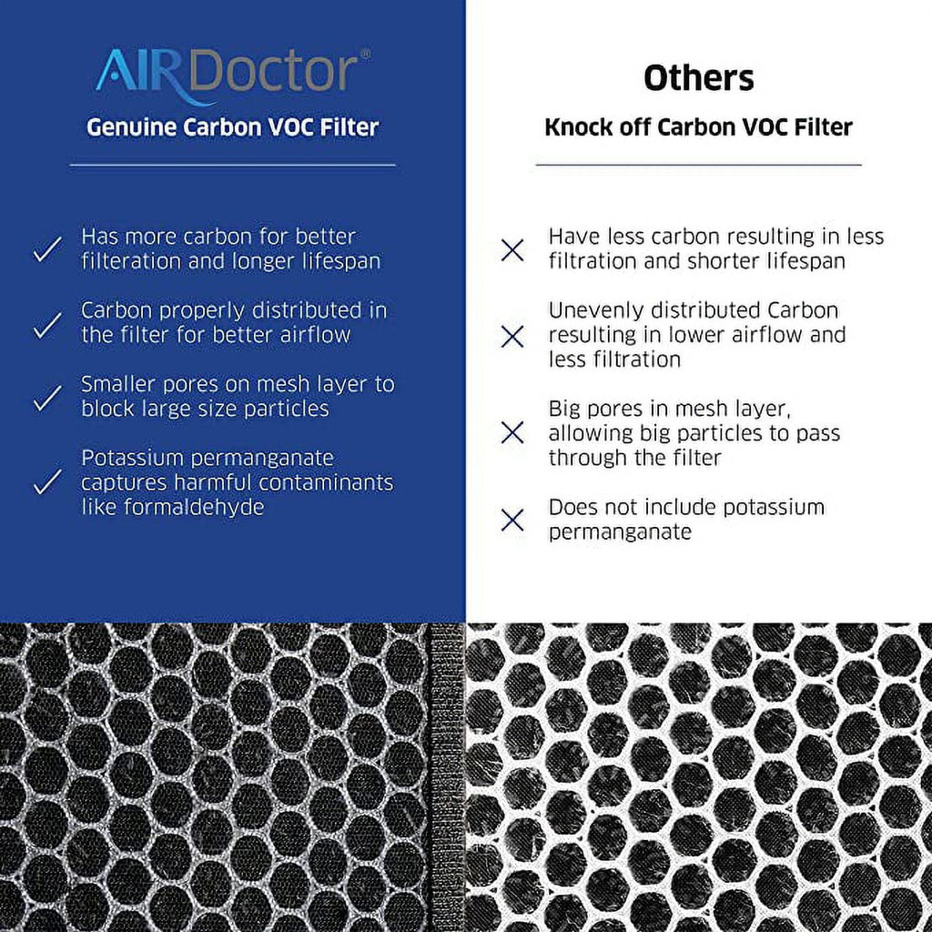 AirDoctor 2000 Genuine Replacement Carbon Gas Trap  Filter with Pre-Filter
