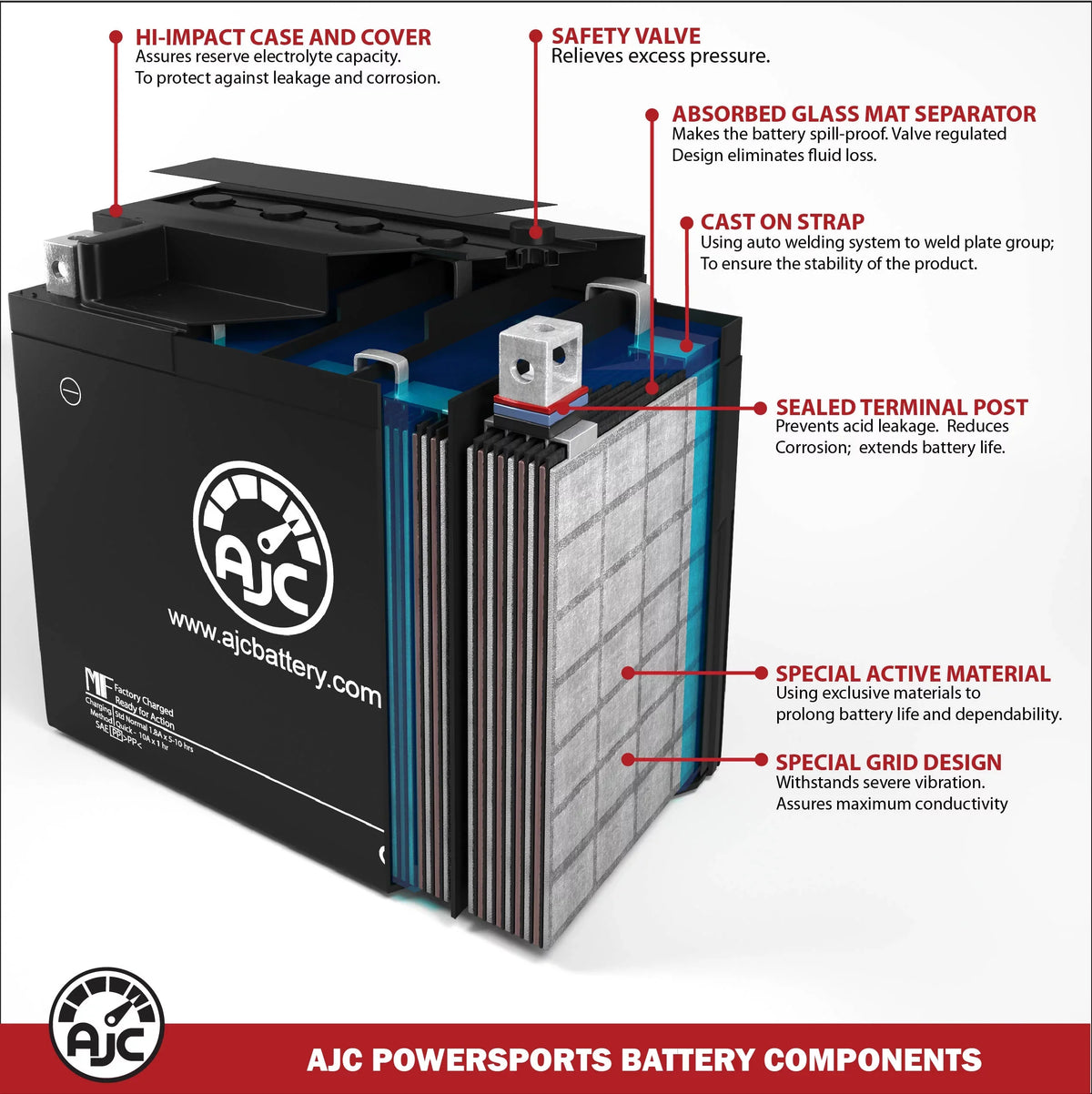Pro Battery Compatible with Bombardier GTx 600 Ho SDi 594CC Snowmobile Replacement Battery (2006)